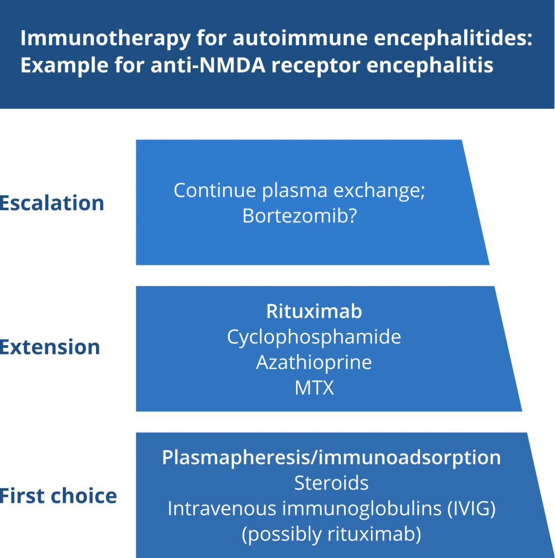 How do we treat autoimmune encephalitis? - GENERATE – GErman NEtwork ...